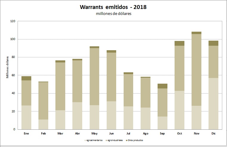 Emitidos_2018 gráfico u$s 